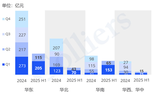 H2025ϰЇ̘I(y)خa(chn)ͶYЈ(chng)